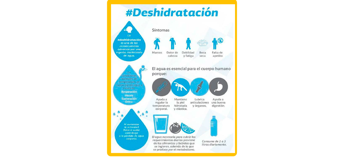 Deshidratacion
